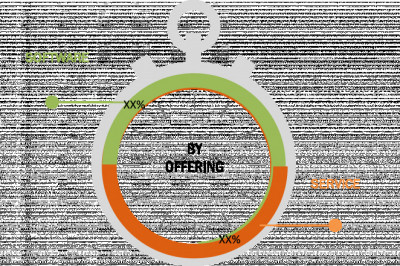 South East Asia Digital Map Market by Product, Types, Procedure, Application, End-user Global Forecast to 2027