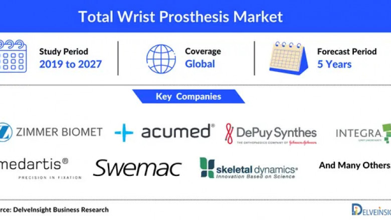 Total Wrist Prosthesis Market Companies