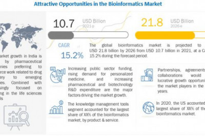 Bioinformatics Market Analysis, Insight, & Scope for Expand to Latest Development 2026