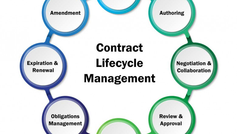 Contract Lifecycle Management (CLM) Market: Outlook, Size, Share, CAGR of ~11%, Key Players, Forecast to 2030