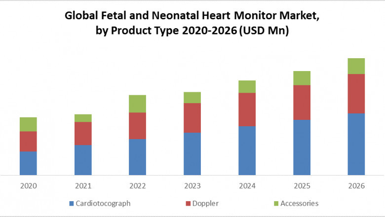 Global Fetal and Neonatal Heart Rate Monitors Market Worldwide Industry Expansion, Development History and Future Forecast to 2027