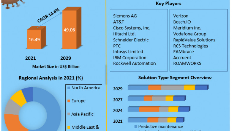 Global Remote Asset Management Market Carbon Capture Storage Sales, Revenue, Manufacturers, Suppliers, Key Players 2029