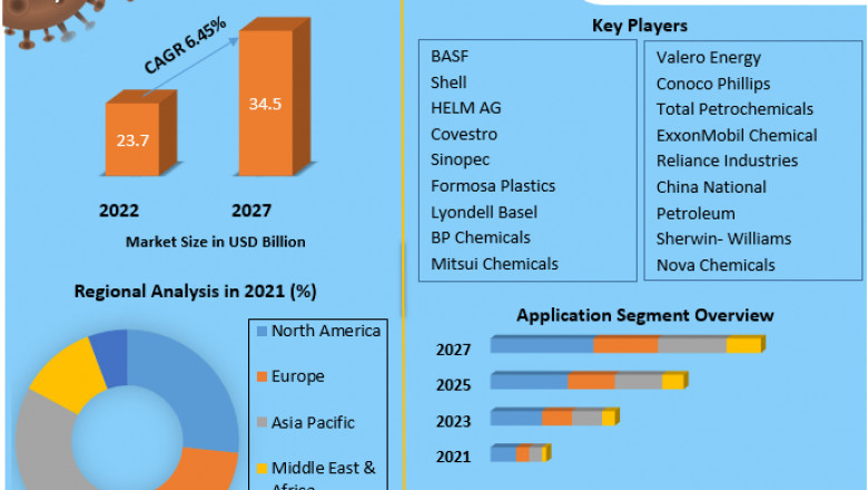 Global Toluene Market to Witness a Pronounce Growth During Analysis and Forecast (2022-2029)