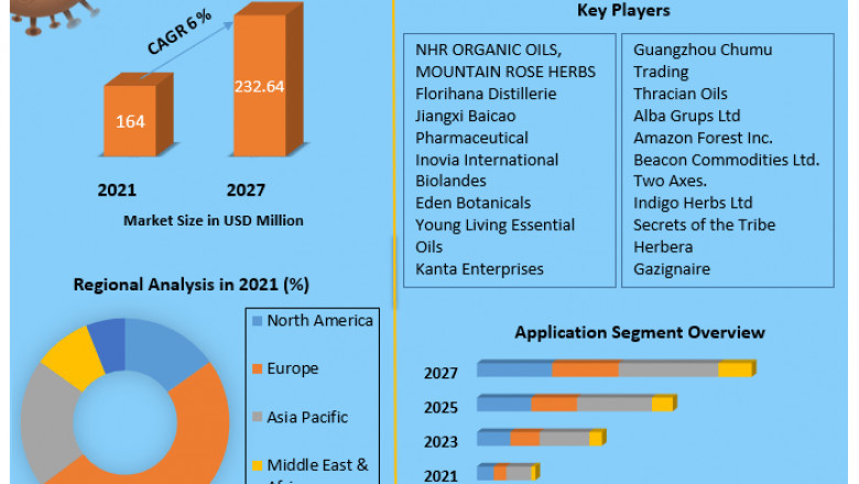 Juniper Berry Market | Size, Growth, Segmentation and Forecast-2027