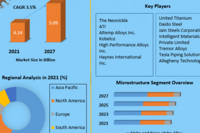Titanium Alloys Market Size, Share, Trend, Forecast, & Industry Analysis 2027.
