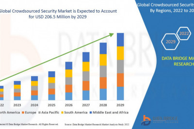 Crowdsourced Security Market - Qualitative & Opportunity Analysis
