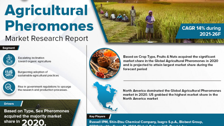 Expansive Potential of Agricultural Pheromones Market During 2021-26