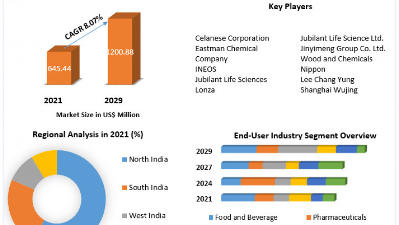 India Ethyl Acetate Market   Analysis by Size, Share, Opportunities, Revenue, Future Scope and Analysisand Forecast (2022-2029)