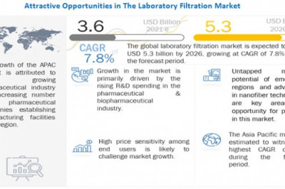 Laboratory Filtration Market |Analysis, Trends, New Business Opportunities and Forecast to 2022 – 2026