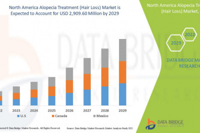 North America Alopecia Treatment (Hair Loss) Market by Product, Types, Procedure, Application, End-user Global Forecast to 2029