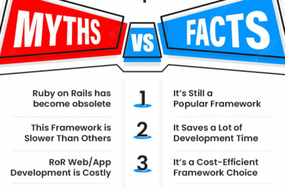 Ruby on Rails Development in 2022 and Beyond: Myths vs Facts