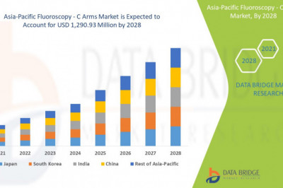 Asia-Pacific Fluoroscopy - C Arms Market– Global Industry Trends & Forecast to 2028