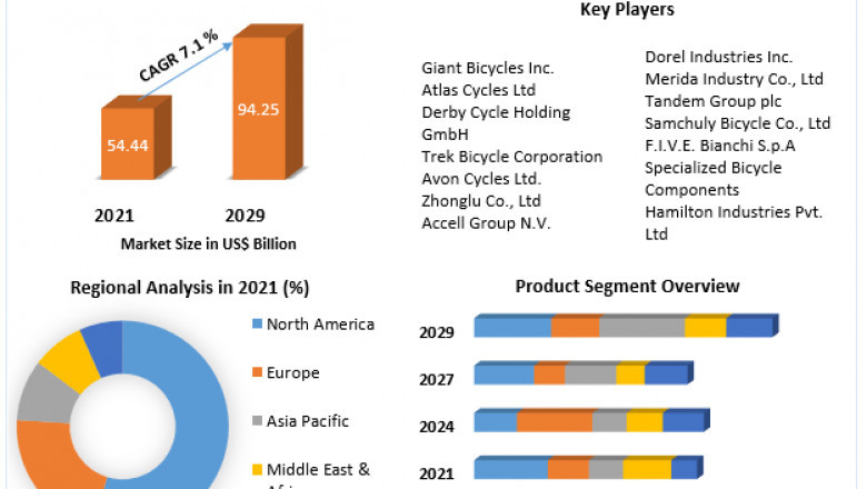 Bicycle Market Industry Research on Growth, Trends and Opportunity in 2029