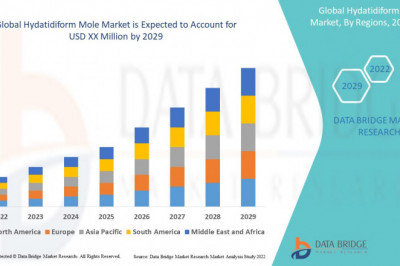 Competitive Landscape and Hydatidiform Mole Market Share Analysis