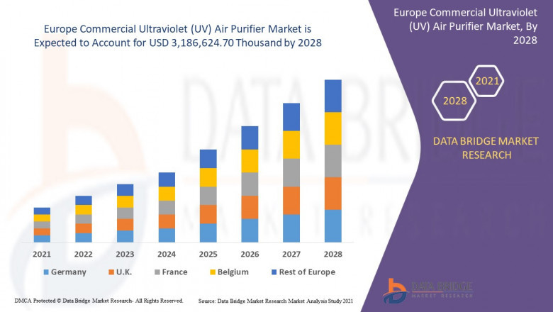 Europe Commercial Ultraviolet (UV) Air Purifier Market, Impact of COVID-19, Segmentation, Insight, Scope, & Insight, Market Forecast up to 2028.