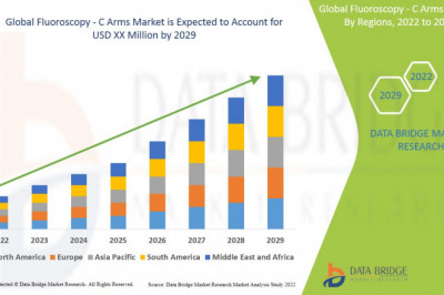 Fluoroscopy - C Arms Market - Future Market Insights