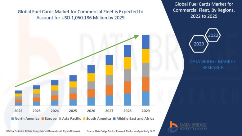 Fuel Cards Market for Commercial Fleet Growing Popularity and Growing Traffic Research Report by DBMR