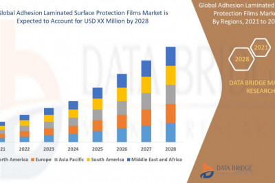 Global Adhesion Laminated Surface Protection Films Market Growth, Industry Size-Share, Global Trends, Key Players Strategies & Upcoming Demand