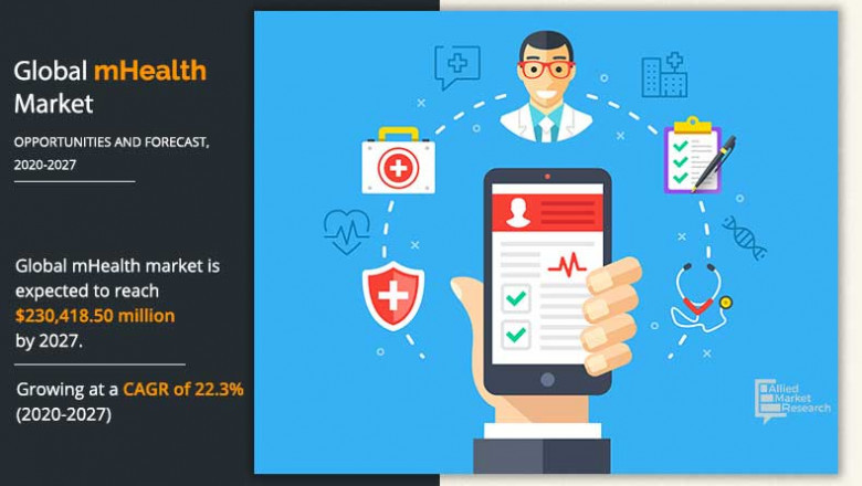 How mHealth Market Margins Could Rise Significantly of Industry Players