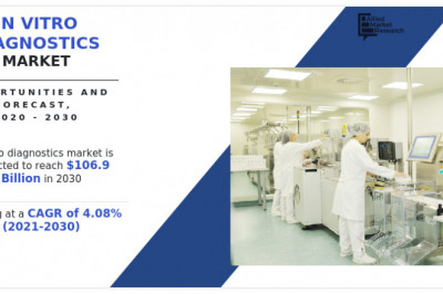 In Vitro Diagnostics Market Update: Exceeding Expectations