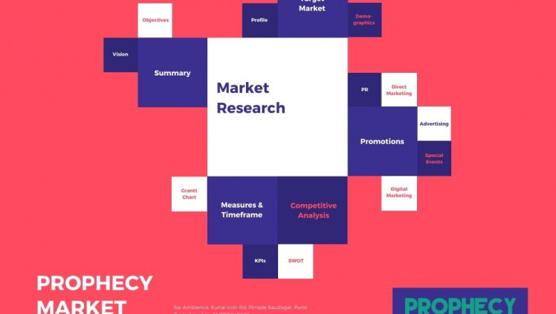Interventional Cardiology Devices Market is estimated to be US$ 11.31 billion by 2030 with a CAGR of 7.50% during the forecast period.