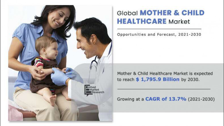 Mother and Child Healthcare Market Is Likely to Experience a Tremendous Growth in Near Future