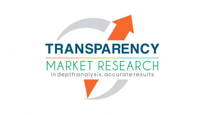 Multispace Parking Meter Market to Record an Exponential CAGR by 2031