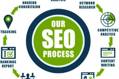 Best SEO service from the top SEO Agency.