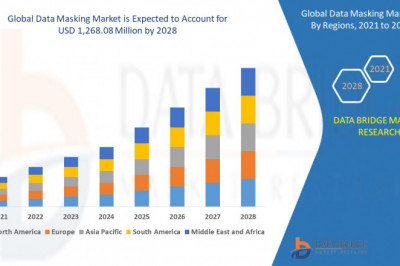 Data Masking Market - Business Opportunities, Increased demands & Competition Forecast