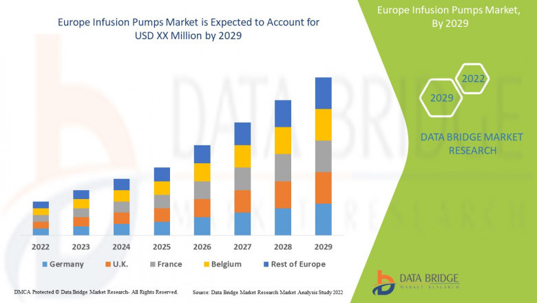 Europe Infusion Pumps Market Forecast, Trend Analysis, and Competition Tracking