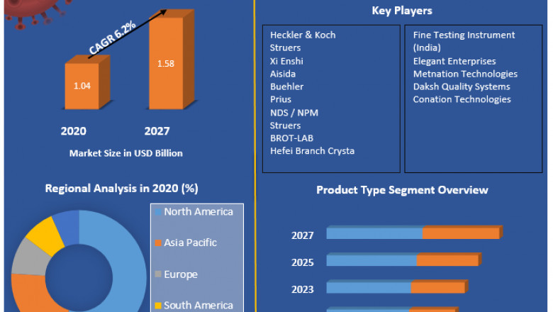 Global Abrasive Cutting Machines Market | Share Leaders, Opportunities Assessment And Development Status