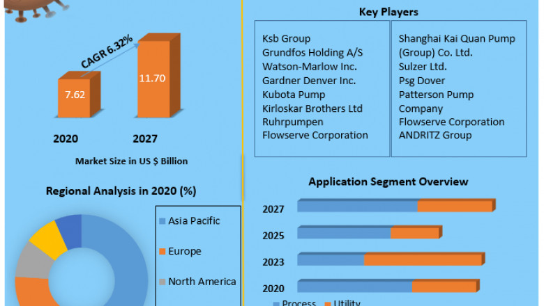 Global Split Casing Pump Market | Size, Share Leaders And Opportunities Assessment