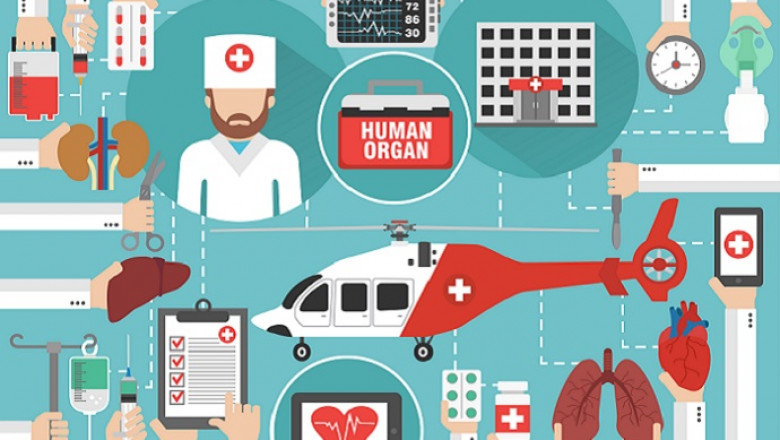 Healthcare Supply Chain Management Market 2022 Strategies to Boost Growth- COVID-19 Impact and Recovery