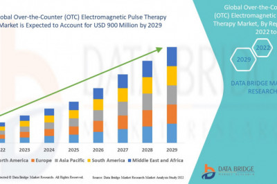 Over-the-counter (OTC) Electromagnetic Pulse Therapy Market Growing Popularity and Growing Traffic Research Report by DBMR