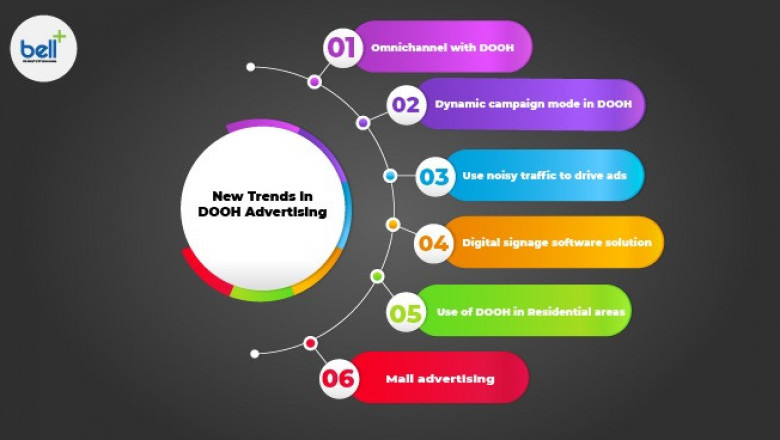 The New Trends in DOOH Advertising