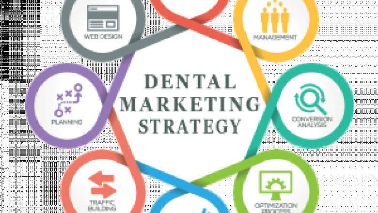 What does an ideal marketing plan created by a Dental Marketing Agency look like?
