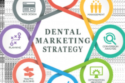 What does an ideal marketing plan created by a Dental Marketing Agency look like?