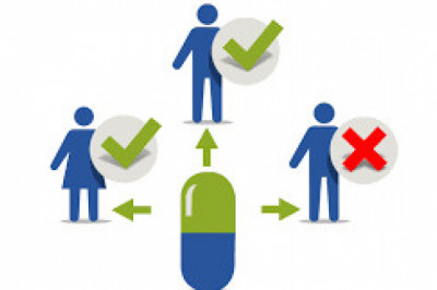 Companion Diagnostic Market Insight | Outlook | Growth Analysis Report 2022-2028