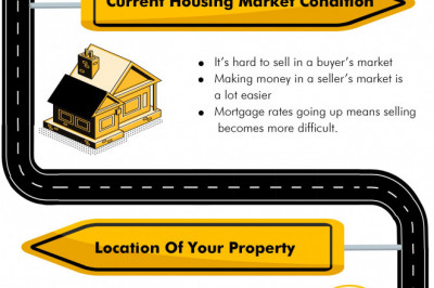 Infographics: How Do Cash Home Buyers Determine Your Home’s Value?
