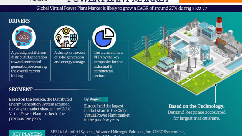 Exhaustive Understanding of the Virtual Power Plant Market: 2022 to 2027
