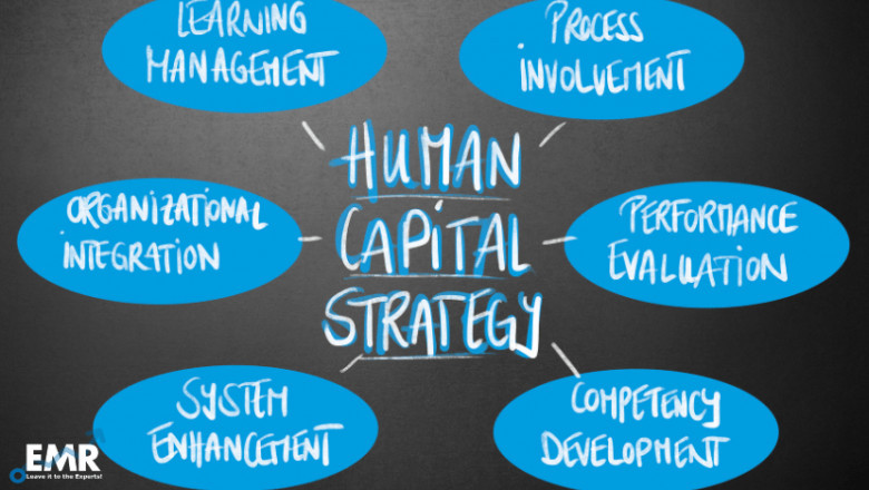 Human Capital Management Market Report, Size, Share, Price, Trends, Growth, Analysis, Outlook, Forecast 2021-2026