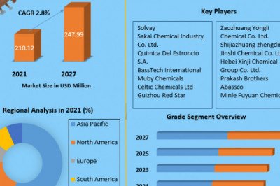 Strontium Carbonate Market Detailed Analysis of Current Industry Trends, Growth Forecast To 2027