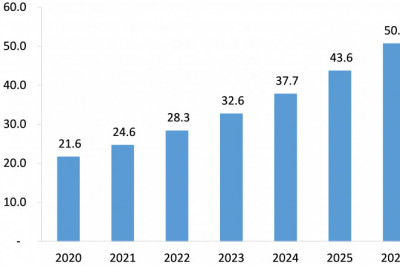 Variable Data Printing Market Will Record an Upsurge in Revenue during 2021-2026