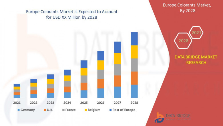 Europe Colorants Market Trends, Scope, growth, Size, & Customization Available for Forecast 2028
