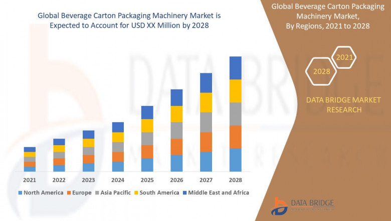 Global Beverage Carton Packaging Machinery Market Size, Value and Industry Forecast