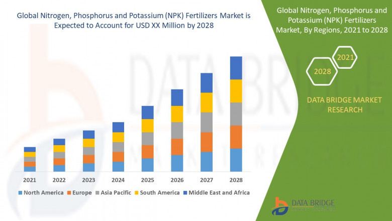 Global NPK Fertilizers Market Analysis by Data Bridge Market Research