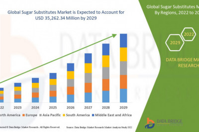 Global Sugar Substitutes Market Trends, Scope, growth, Size, & Customization Available for Forecast 2029