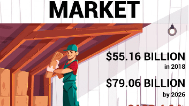 Insulation Market 2021-2026 | Revenue & Growth Forecast by Product, Material & Industry Players