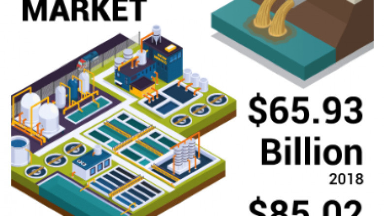 Liquid Waste Management Market Trends, Size, Share Growth Insights, Industry Research and Business Forecast by 2026