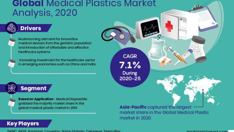 Medical Plastics Market to Boom Upon the Massive Popularity through 2020-25